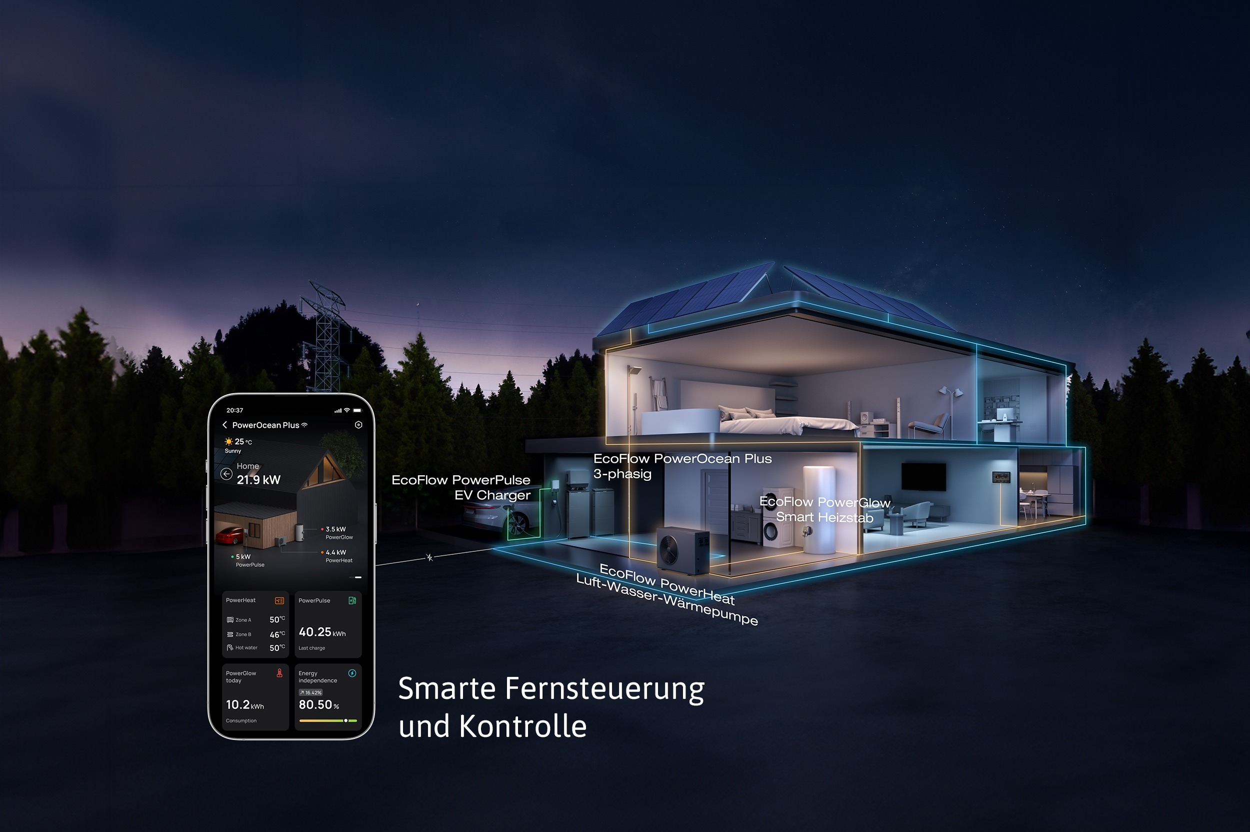 EcoFlow Three Phase Plus - Intelligentes Energiemanagement für jeden Bedarf