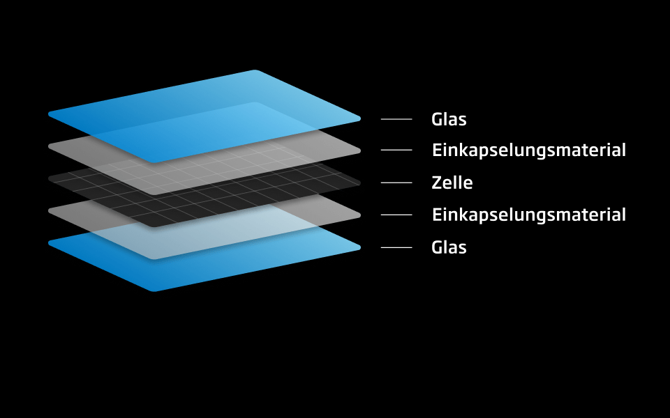 Glas Glas Module